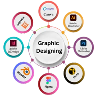 Graphic Designing